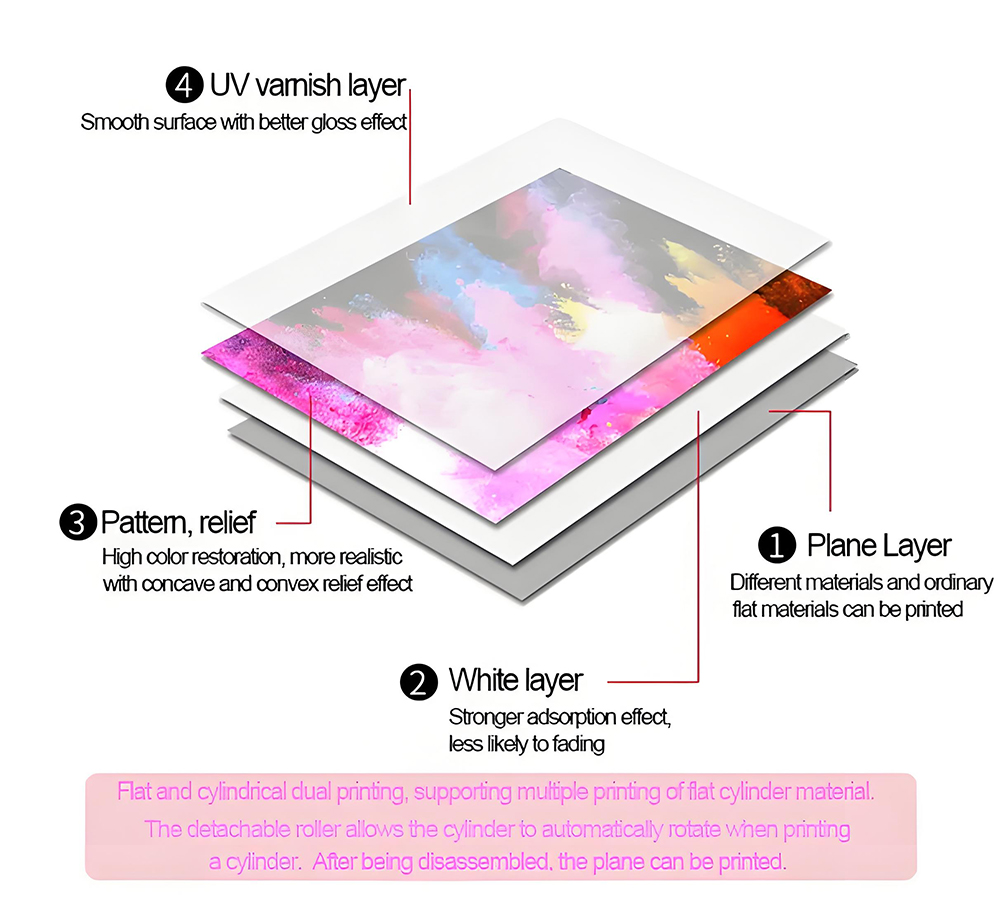 Best 6090 Hybrid UV Flatbed Roll-to-Roll Printer with Varnish PET Film Label Sticker Printing Machine