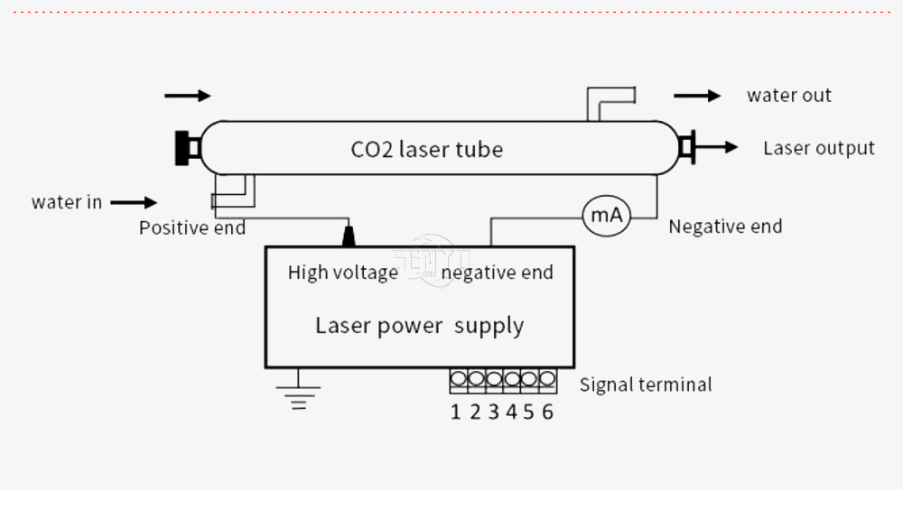 45-55W Co2 Glass Laser Tube Length 850mm Dia.50mm