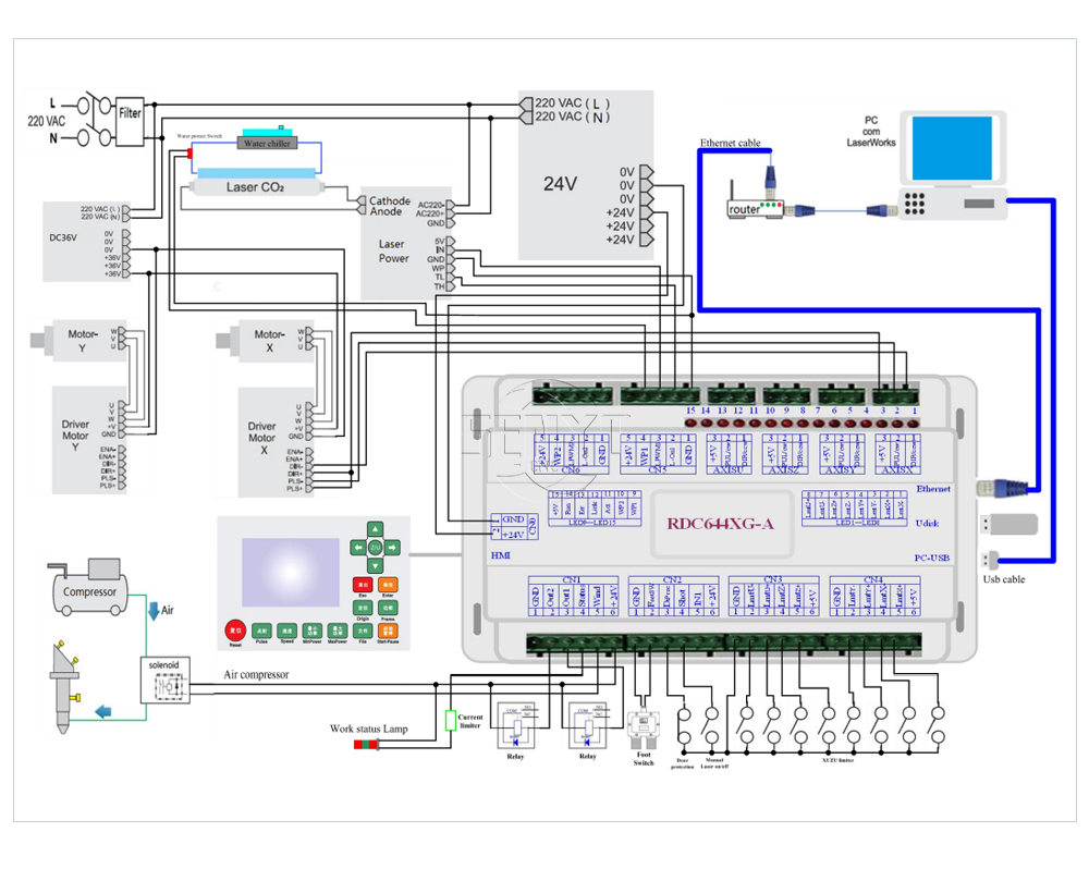 Ruida RDC6445 RDC6445G RDC6445S Laser Controller
